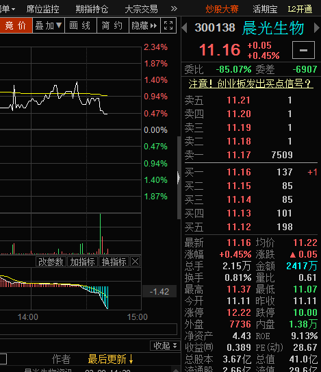 晨光生物股票股吧深度解析，探究要点与独特魅力