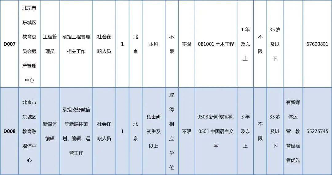 津南八里台最新职位招聘，探索求职之旅的奇妙之旅